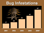 virus bug - powerpoint graphics